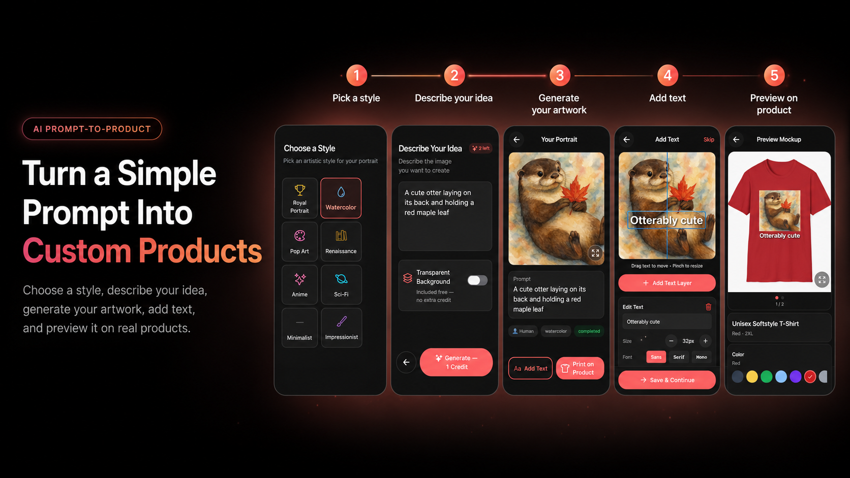 From a prompt: pick a style, describe your idea, generate artwork, then preview on a product